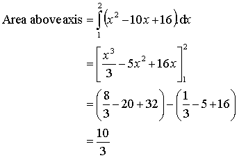 Top part, area 10/3 unit^2
