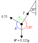 Diagram of situation