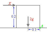 Diagram showing forces on block