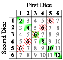Possibility Space Diagram